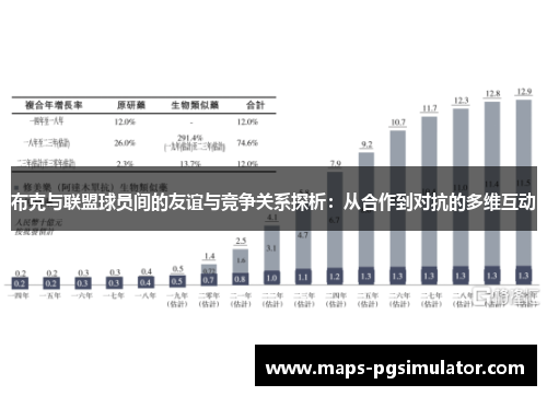 布克与联盟球员间的友谊与竞争关系探析：从合作到对抗的多维互动