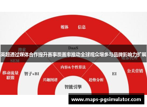 英超通过媒体合作提升赛事覆盖率推动全球观众增多与品牌影响力扩展