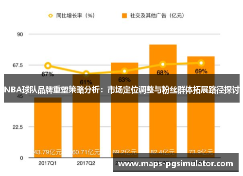 NBA球队品牌重塑策略分析：市场定位调整与粉丝群体拓展路径探讨