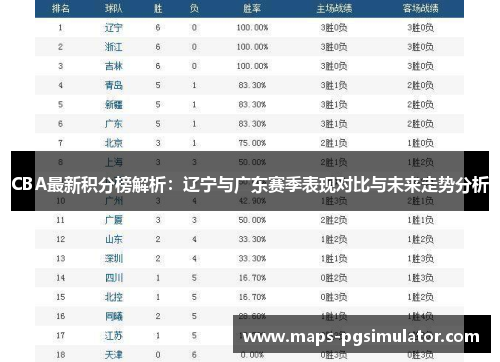 CBA最新积分榜解析：辽宁与广东赛季表现对比与未来走势分析