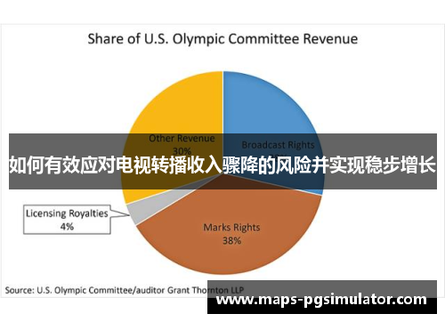 如何有效应对电视转播收入骤降的风险并实现稳步增长