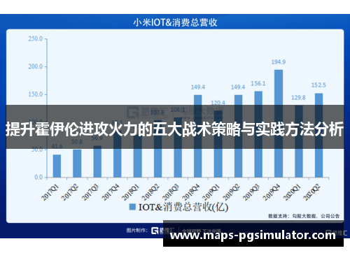 提升霍伊伦进攻火力的五大战术策略与实践方法分析