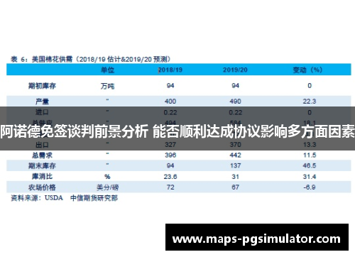阿诺德免签谈判前景分析 能否顺利达成协议影响多方面因素
