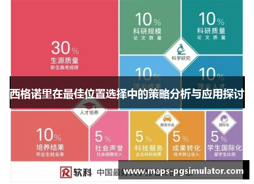 西格诺里在最佳位置选择中的策略分析与应用探讨