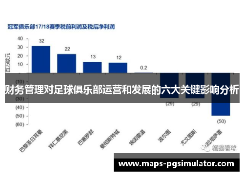 财务管理对足球俱乐部运营和发展的六大关键影响分析 财务管理对足球俱乐部运营和发展的六大关键影响分析