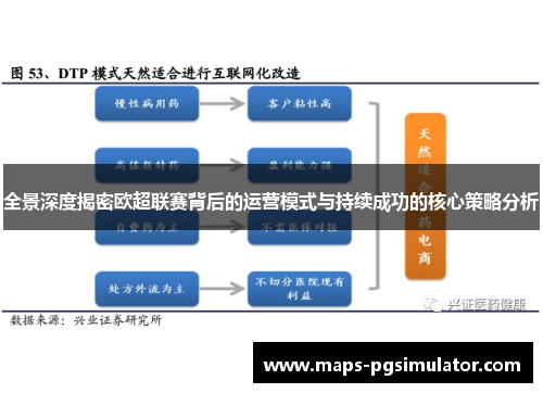 全景深度揭密欧超联赛背后的运营模式与持续成功的核心策略分析