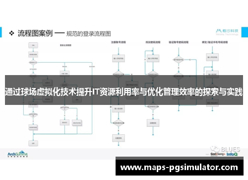 通过球场虚拟化技术提升IT资源利用率与优化管理效率的探索与实践