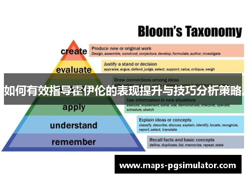 如何有效指导霍伊伦的表现提升与技巧分析策略 如何有效指导霍伊伦的表现提升与技巧分析策略
