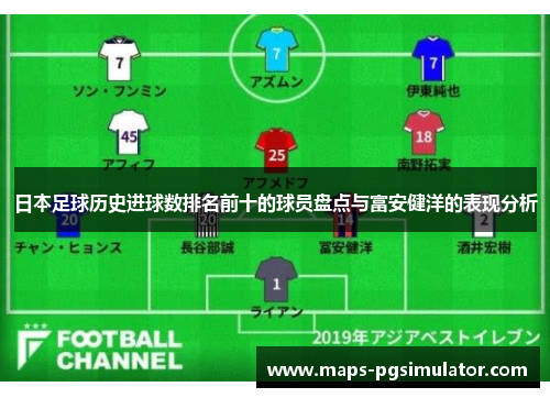 日本足球历史进球数排名前十的球员盘点与富安健洋的表现分析