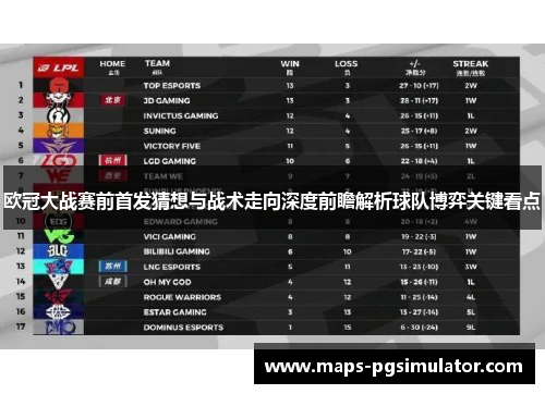 欧冠大战赛前首发猜想与战术走向深度前瞻解析球队博弈关键看点 欧冠大战赛前首发猜想与战术走向深度前瞻解析球队博弈关键看点