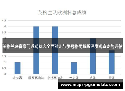 英格兰联赛豪门近期状态全面对比与争冠格局解析深度观察走势评估