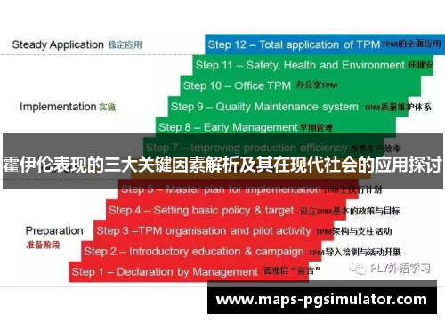 霍伊伦表现的三大关键因素解析及其在现代社会的应用探讨